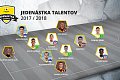 Jedenástka Fortuna ligy 2017/18